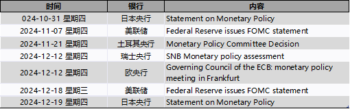 华尔街大佬高呼：FED本周“三连降”无意外 但宽松周期就此暂停！
