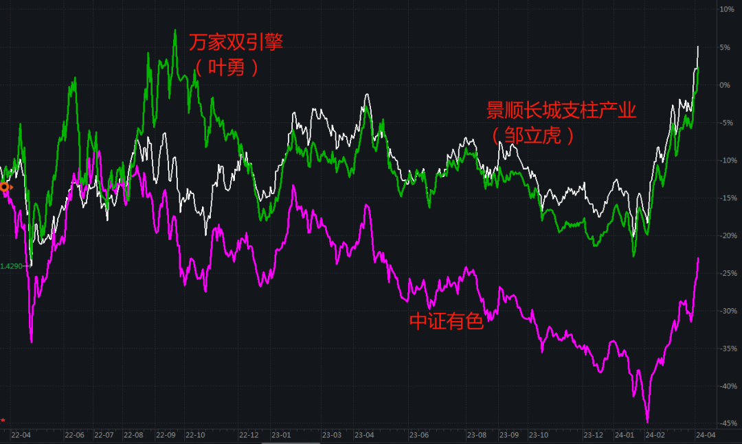 华尔街大佬高呼：FED本周“三连降”无意外 但宽松周期就此暂停！