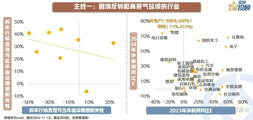 华尔街大佬高呼：FED本周“三连降”无意外 但宽松周期就此暂停！