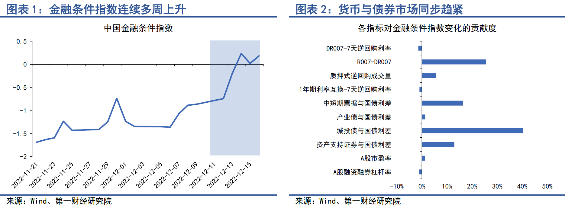 债市日报：12月16日