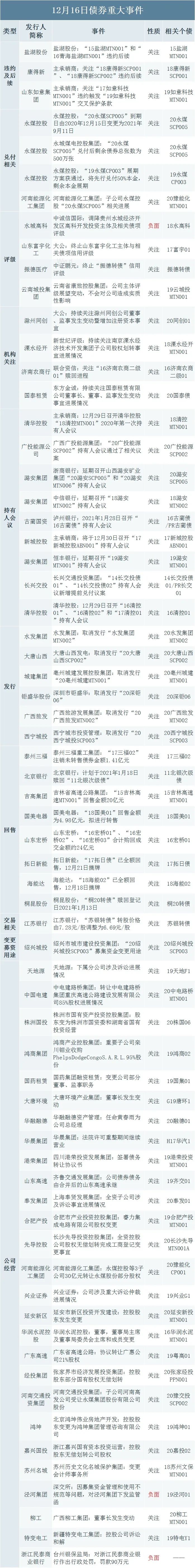 债市日报：12月16日