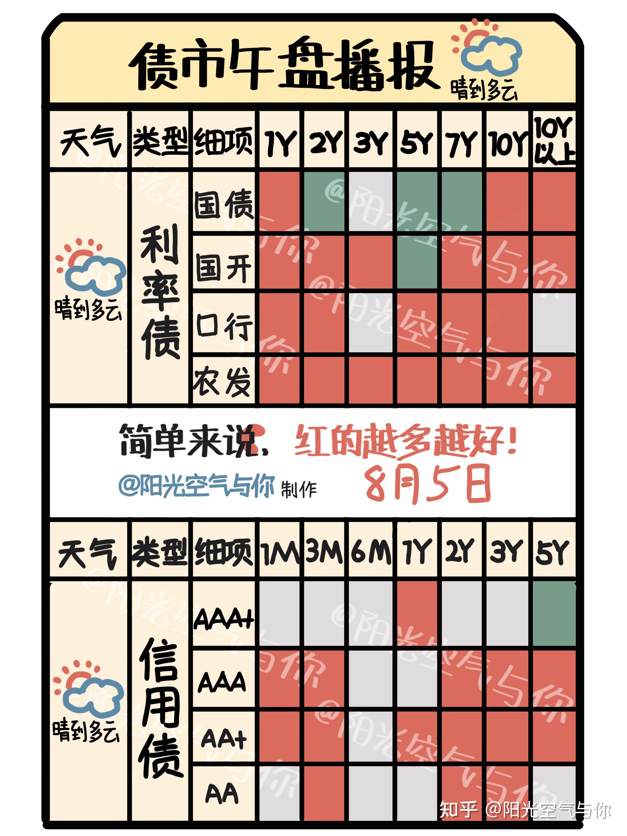 债市行情速递丨30年期国债期货主力合约收涨0.46%