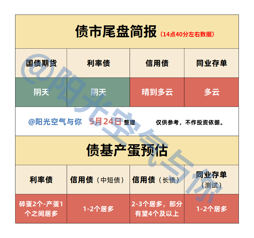 债市行情速递丨30年期国债期货主力合约收涨0.46%