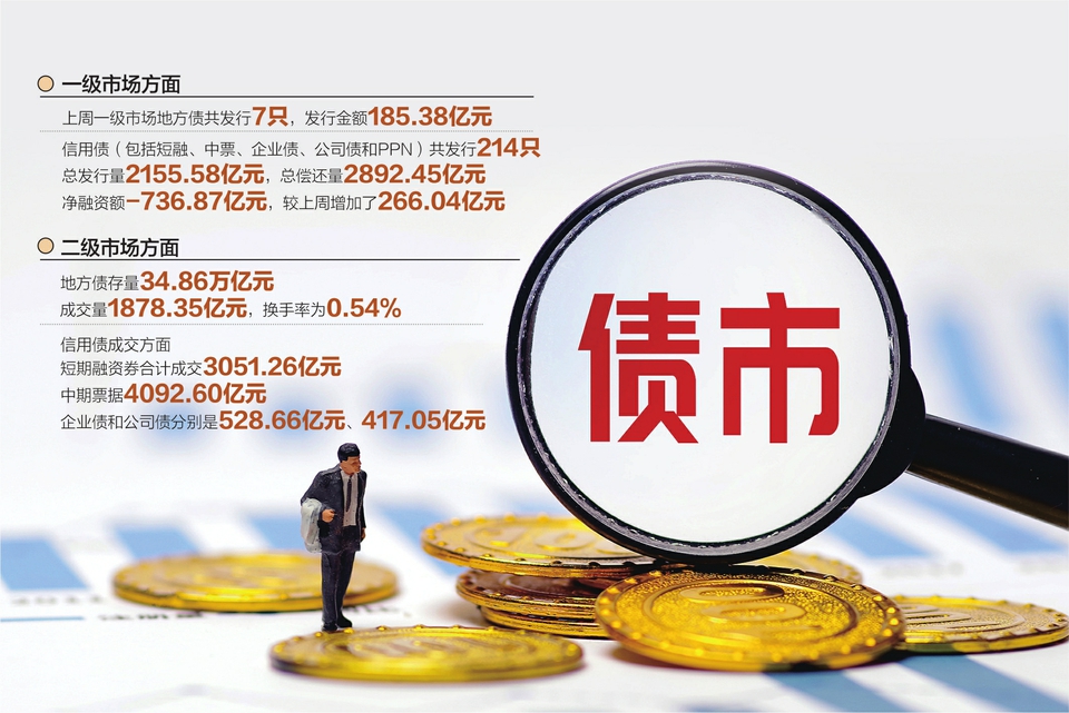 债市日报：12月16日