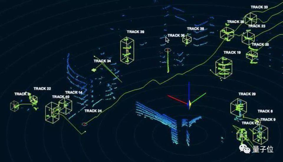 自动驾驶领域，又一独角兽倒下