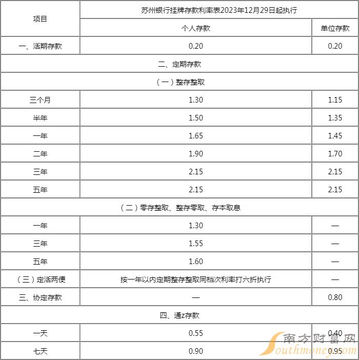 苏州银行成功发行2024年第二期金融债券 优化负债结构充实营运资金