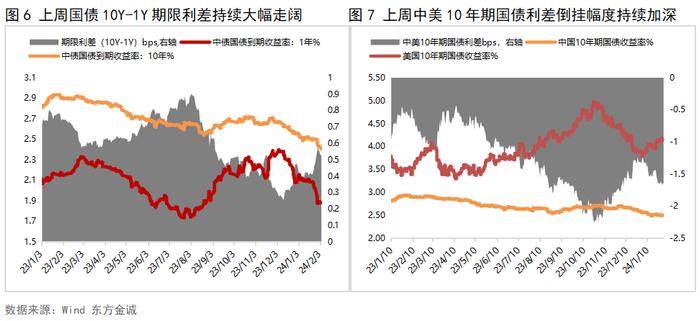 债市走强资金抢跑明显 机构对后市有分歧