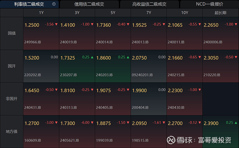 债市走强资金抢跑明显 机构对后市有分歧