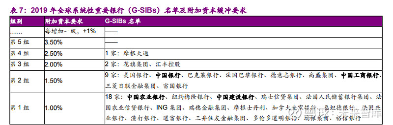 大行冲刺达标 TLAC非资本债券关注度上升