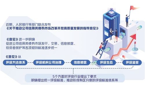 交易所债市服务实体经济质效显现 多元化产品精准对接多样性需求