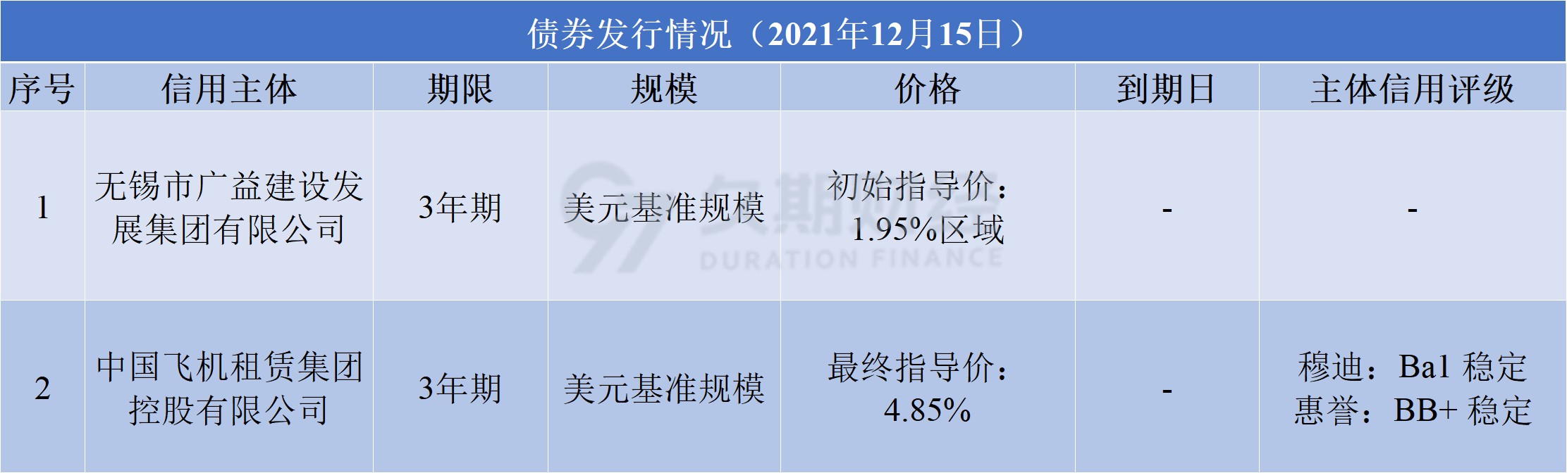 10Y国债盘中破1.7%、化债提振M1、国民经济稳步回升 | 债圈大家说12.16