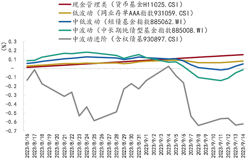 静候政策指引 债市开盘步入回调