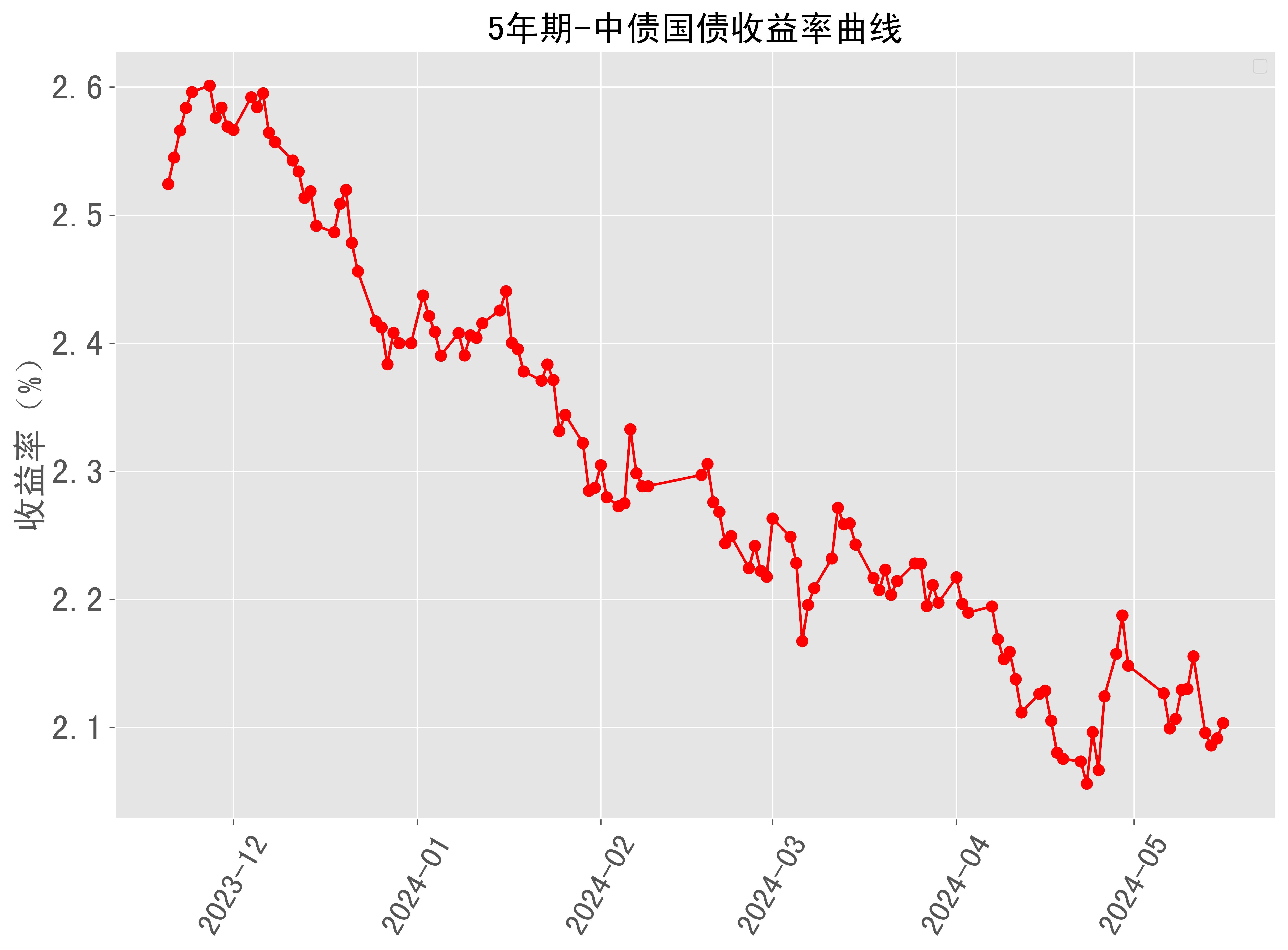 日本10年期国债收益率短暂触及1.1%，为7月以来最高水平