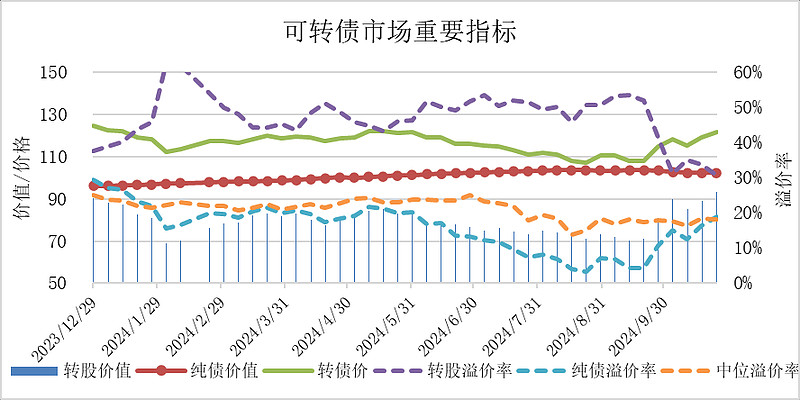 中证转债指数收跌0.69%,65只可转债收涨