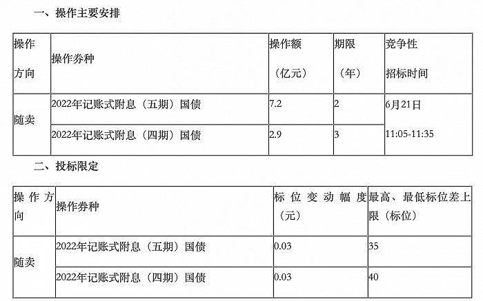 财政部开展国债做市支持操作