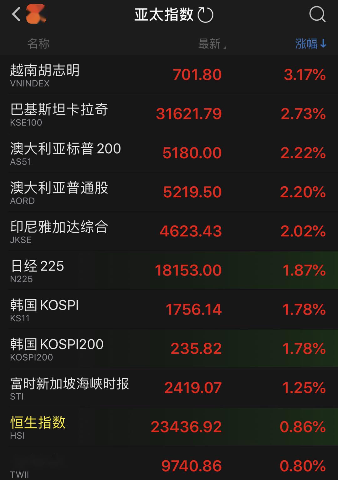 华尔街押注美元明年继续走强 特朗普“贬值梦”恐成空谈