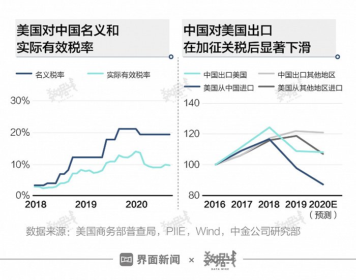 经济学家：特朗普加征关税将对美国经济产生破坏性影响