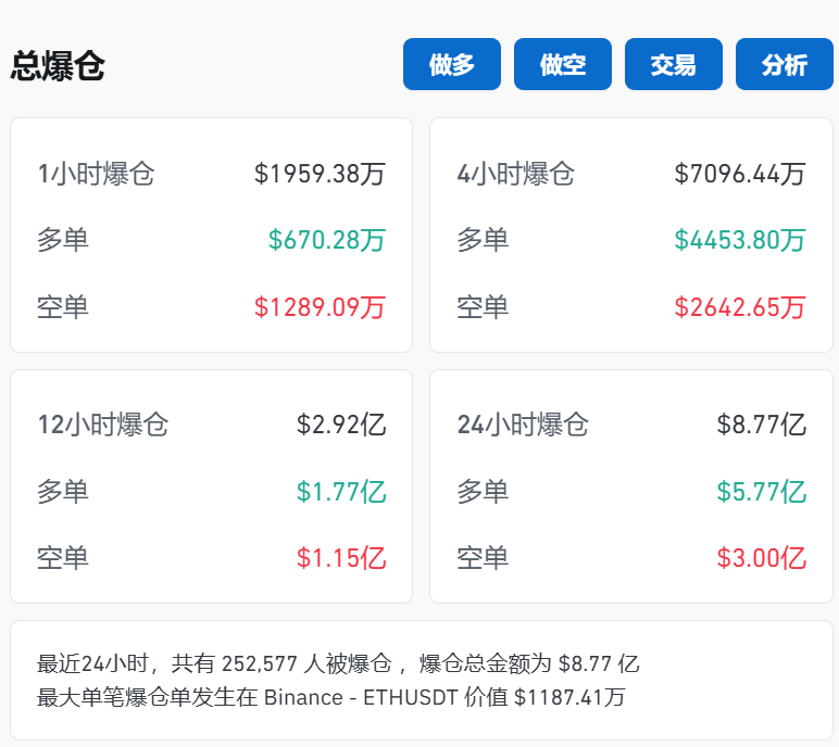 全球市场:美股三大指数集体收跌 道指日线九连跌 特斯拉股价续创新高