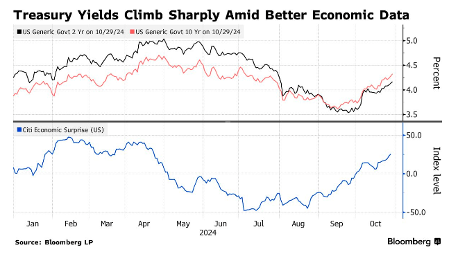 美债收益率涨跌不一 2年期美债收益率跌0.7个基点