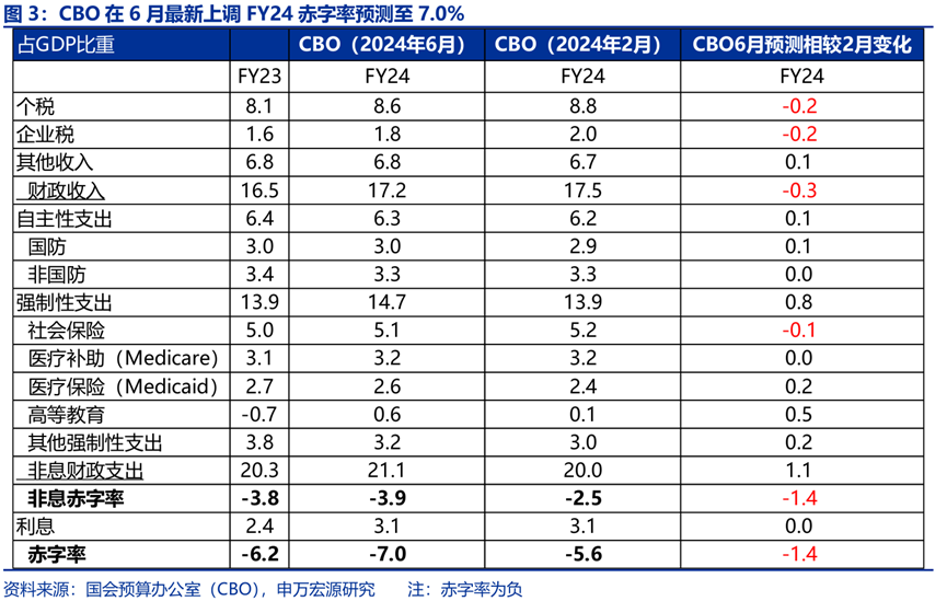 11月零售销售强于预期 美债收益率周二持稳