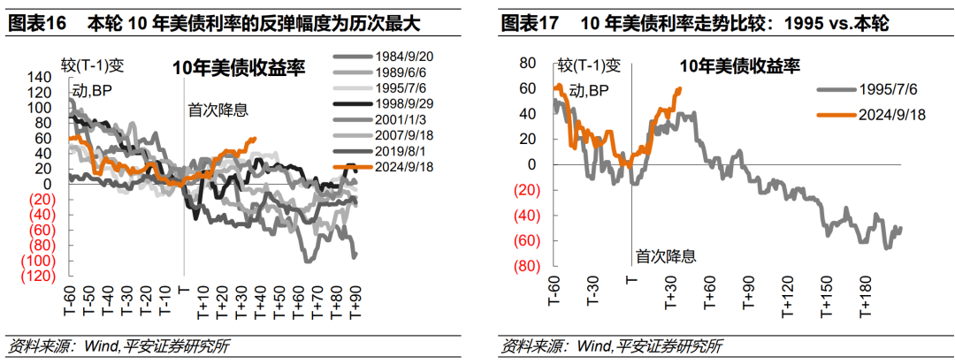 11月零售销售强于预期 美债收益率周二持稳