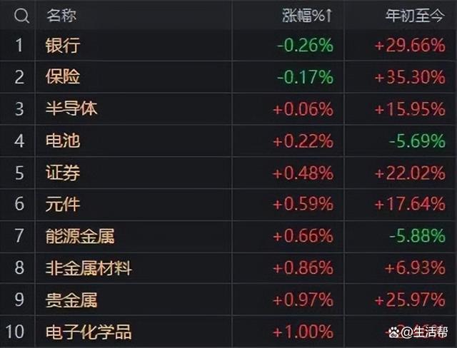 流动性充裕 A股市场中枢上行趋势不改