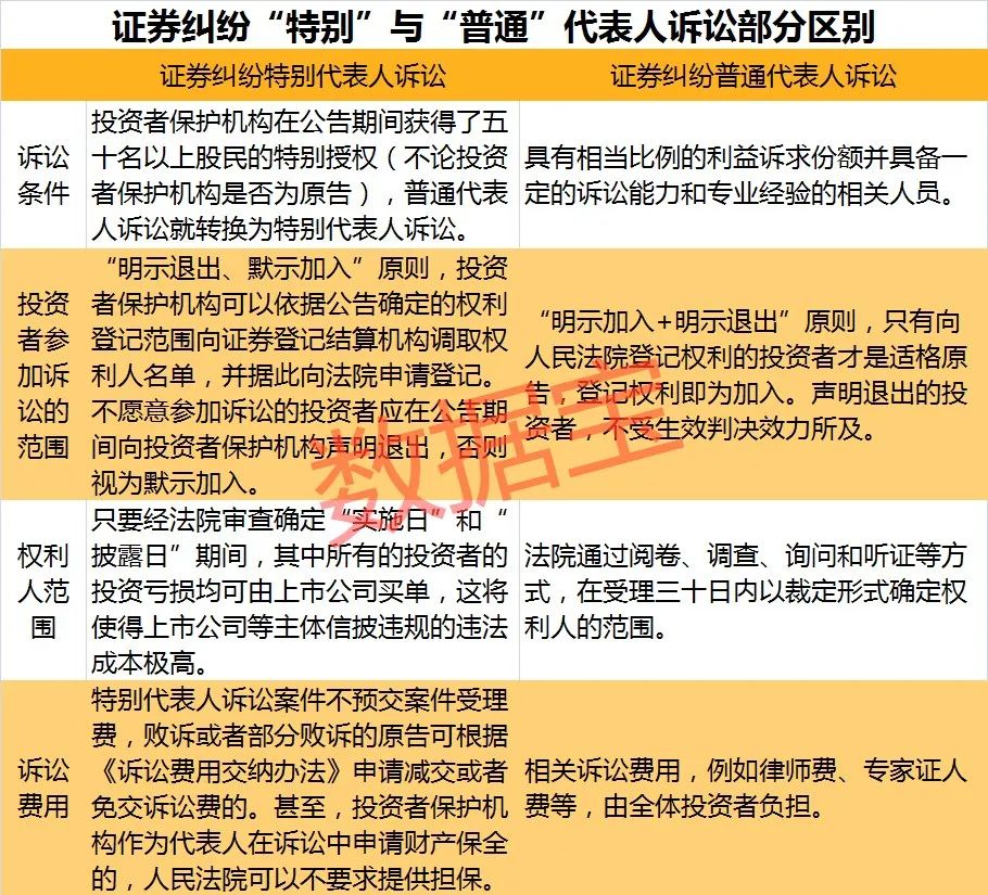 证券纠纷普通代表人诉讼再增2起 立体化追责力度明显提升
