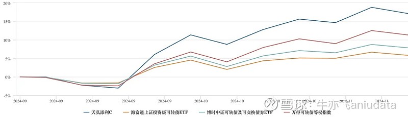 短期内转债估值仍有一定上升空间，可转债ETF(511380)交投活跃，明电转债、明电转02涨超9%