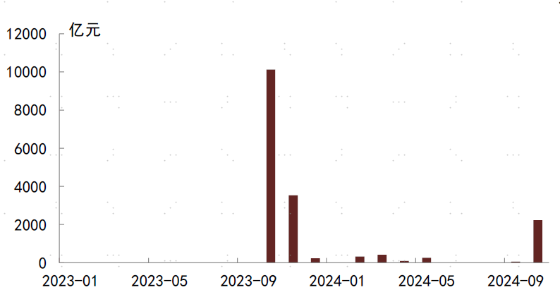 北京市获批新增专项债务限额90亿元