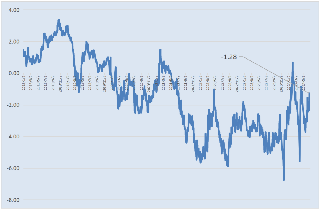 短期内转债估值仍有一定上升空间，可转债ETF(511380)交投活跃，明电转债、明电转02涨超9%