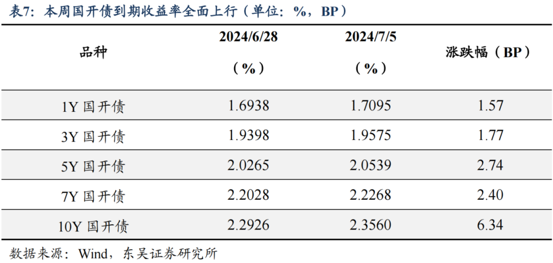 部分机构债市交易激进，央行今日出手“敲打”，此前基金买债超万亿