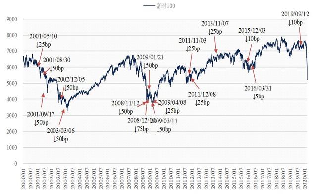 美联储明晨降息25个基点几无悬念 或暗示明年降息节奏趋缓