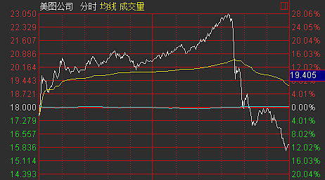 债券市场午后突然跳水！啥情况？