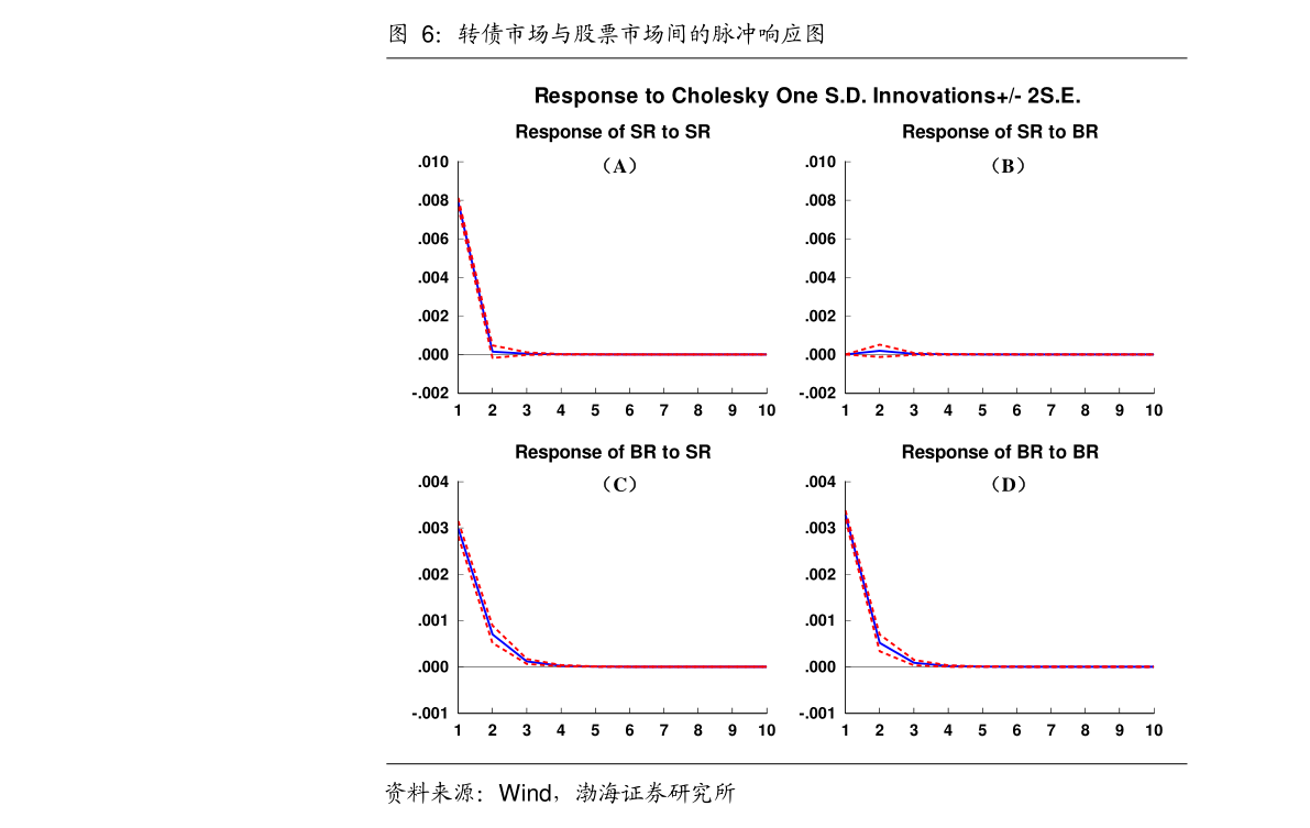 央行约谈交易激进的金融机构 债市后续行情如何演绎？