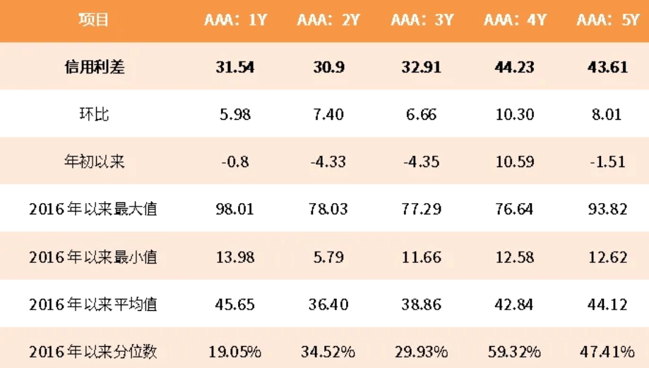 央行约谈交易激进的金融机构 债市后续行情如何演绎？