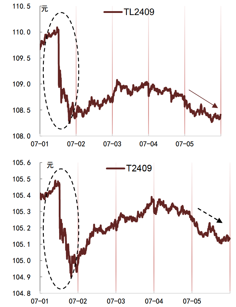 央行约谈部分金融机构要求加强债券投资稳健性 债市应声“刹车减速”