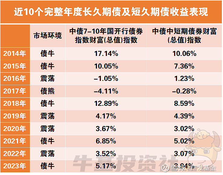 年内超九成债基产品浮盈 明年债牛逻辑仍在