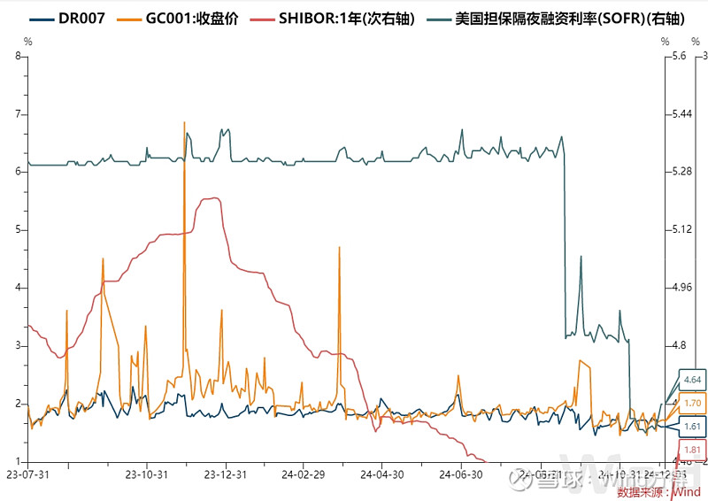 央行约谈部分金融机构要求加强债券投资稳健性 债市应声“刹车减速”
