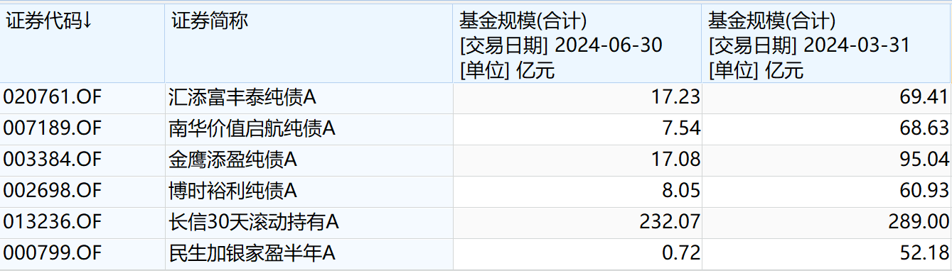 年内超九成债基产品浮盈 明年债牛逻辑仍在