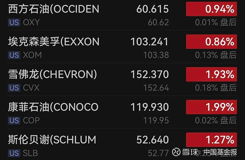 全球市场：美股大幅收跌 纳指跌超3% 道指十连跌、创50年来最长连跌纪录