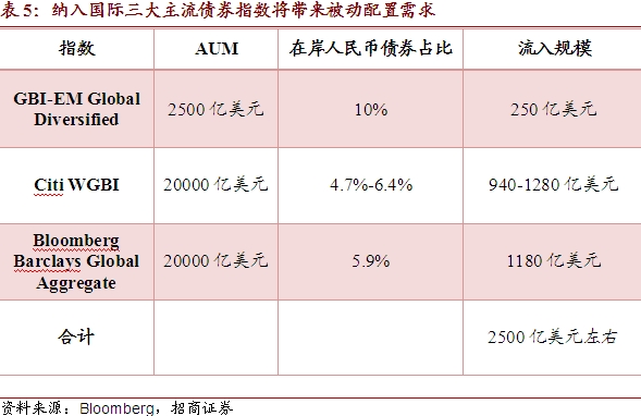 债券通：截至11月北向互换通累计入市境外机构71家