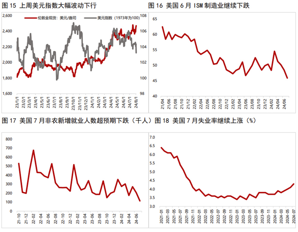 【环球财经】美联储下调明年降息预期 美元指数18日大幅上涨