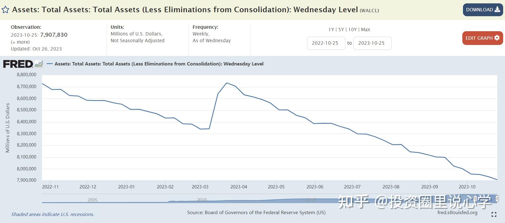 央行约谈激进金融机构、美联储“鹰派降息”、万亿级城商行转债触发强赎 | 债圈大家说12.18