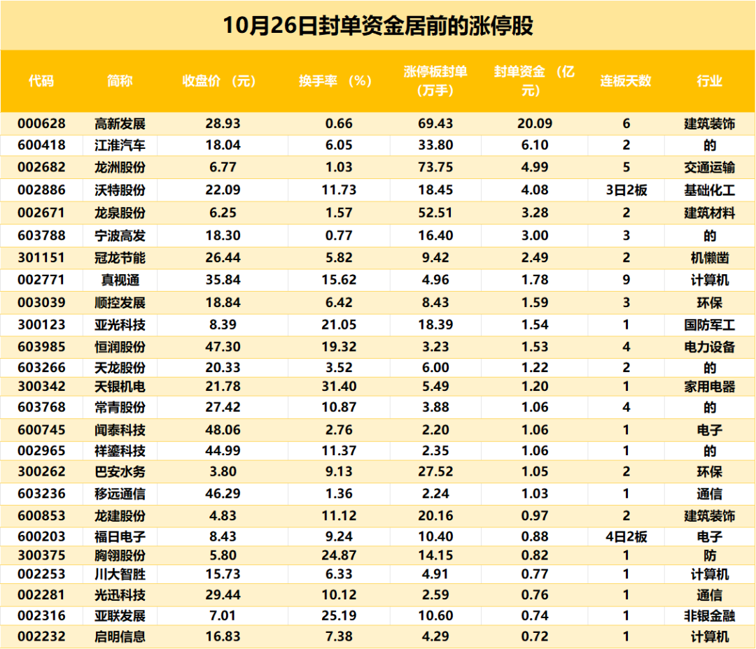 今年以来 A股分红回购金额均创历史新高