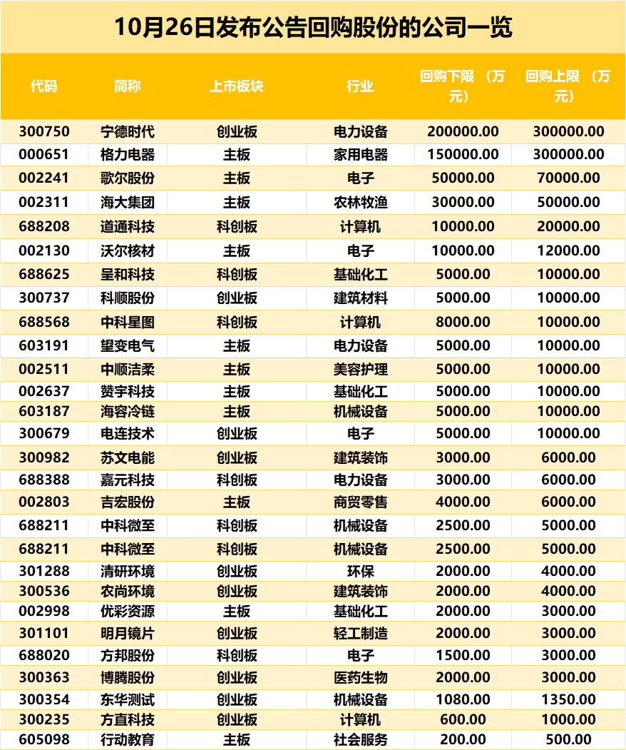 今年以来 A股分红回购金额均创历史新高