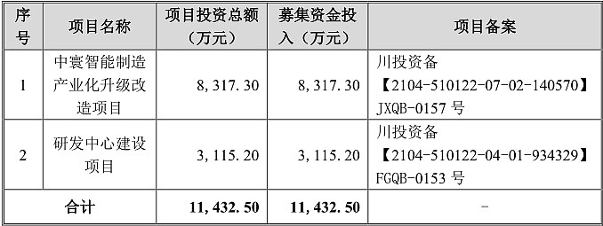 邓州国控集团完成发行2亿元公司债，利率2.63％