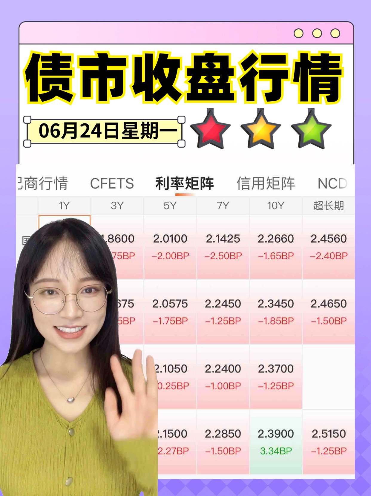 银行间现券收益率多数下行,10年期“24附息国债11”收益率下行1.5bp