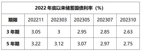 邓州国控集团完成发行2亿元公司债，利率2.63％