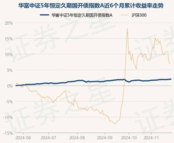 自建估值模型“硝烟未散”，二永债震感强烈单日上行超6bp，弱资质长久期二永债表现更优