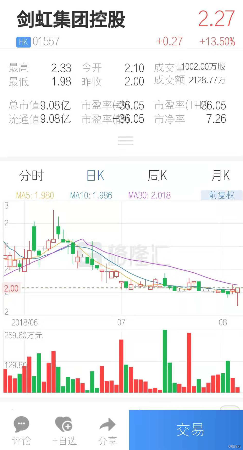 郑州城建集团完成发行7亿元中票，利率2.27％